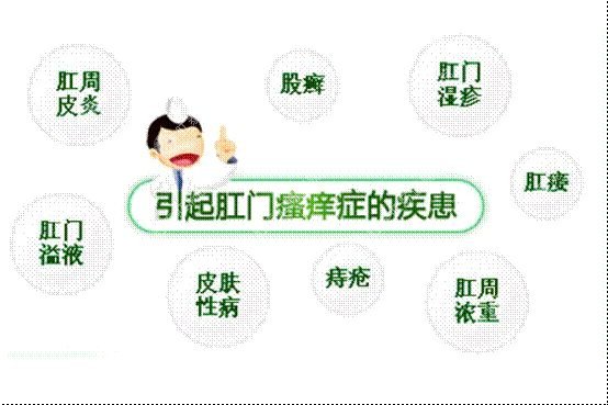 肛門(mén)瘙癢難以治愈？